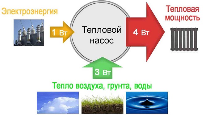 чиллер с тепловым насосом