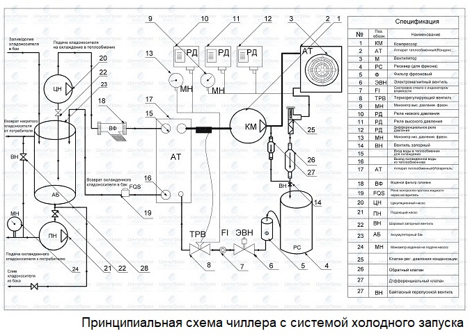 Схема чиллера с системой холодного запуска