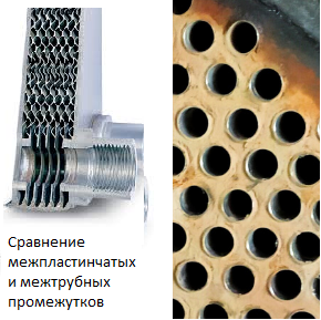Испарители промышленного чиллера в разрезе