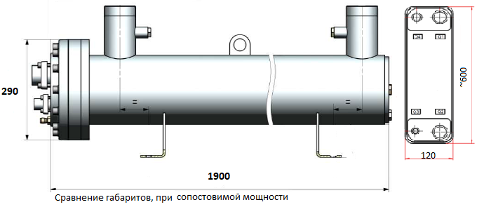 Кожухотрубный и пластинчатый теплообменники