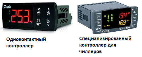Контроллеры для чиллеров