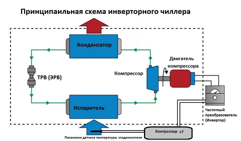 Схема инверторного чиллера