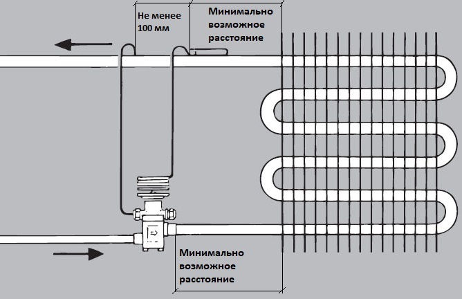 Линия внешнего уравнивания ТРВ