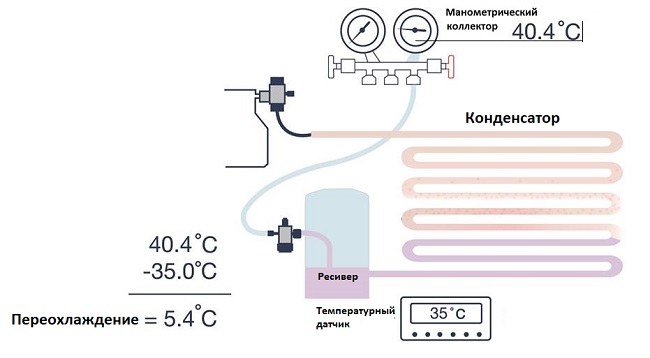 Заправка хладагентом