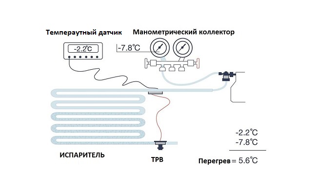 Заправка хладагентом