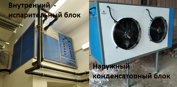 Чиллер с выносным конденсатором