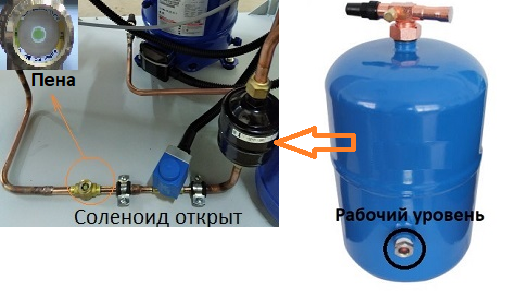 Обмерзание компрессора