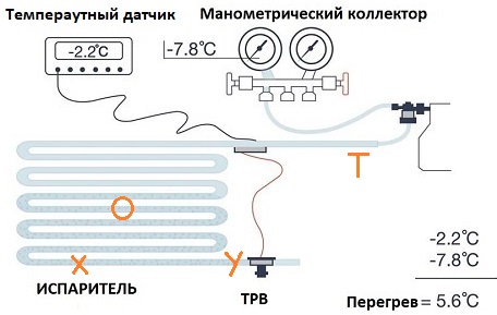 Перегрев фреона