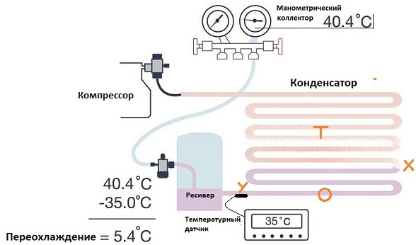 Переохлаждение фреона