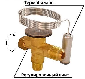 Настройка ТРВ