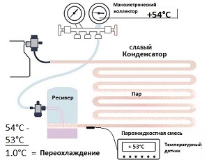 Слабый конденсатор