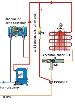 Регулятор давления конденсации