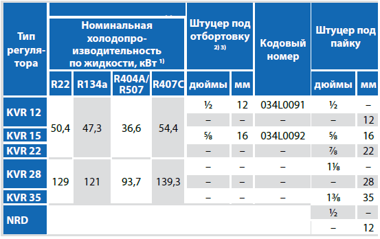 Подбор регулятора давления конденсации
