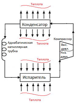 Принципиальная схема холодильника с капиллярной трубкой