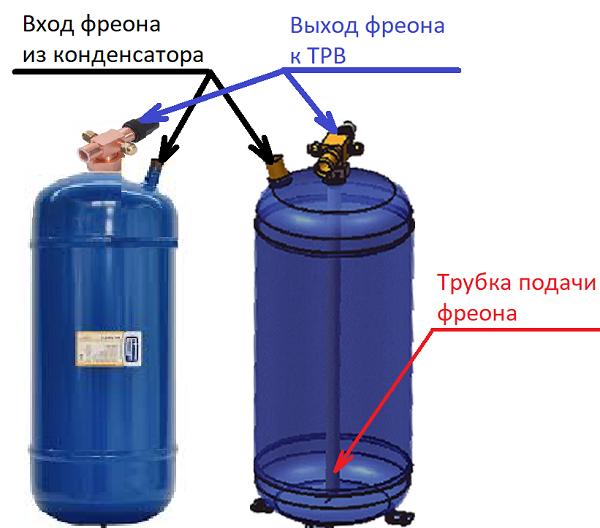 холодильный ресивер внутри