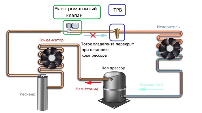 Электромагнитный клапан холодильника - схема