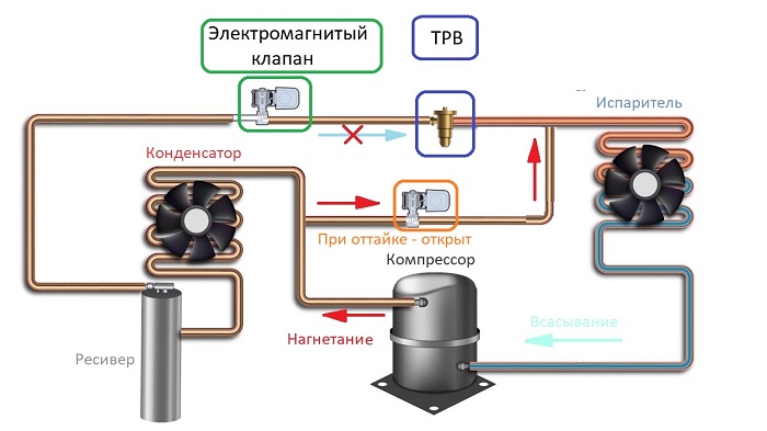 Электромагнитный клапан холодильника для оттайке - схема