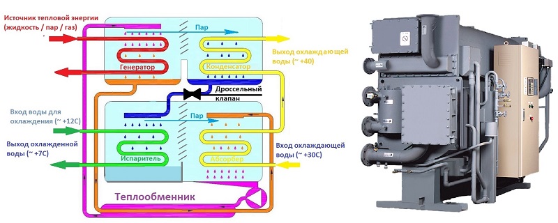 АБХМ