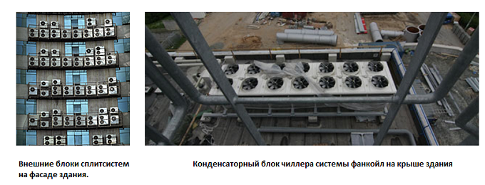 сплитсистемы и конденсаторный блок фанкойла
