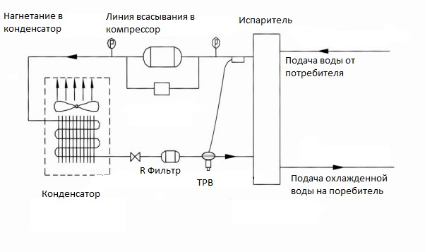 система чиллер